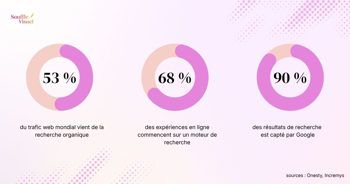 Communication PME : les statistiques des résultats de recherche